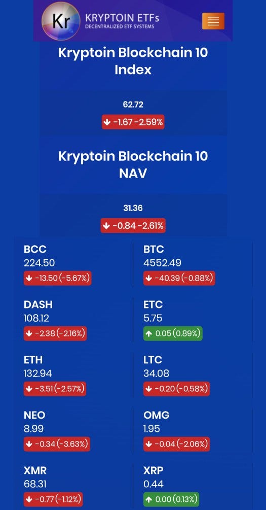 Kryptoin ETFs Index & NAV 10:00AM EST snapshot