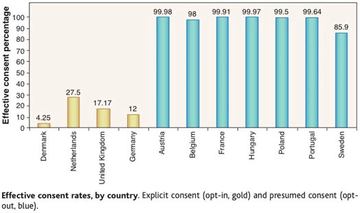 Effective consent rates by country