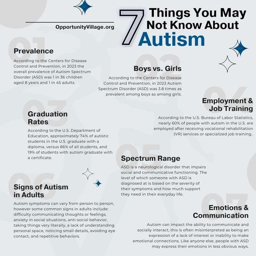 infographic of seven facts about autism