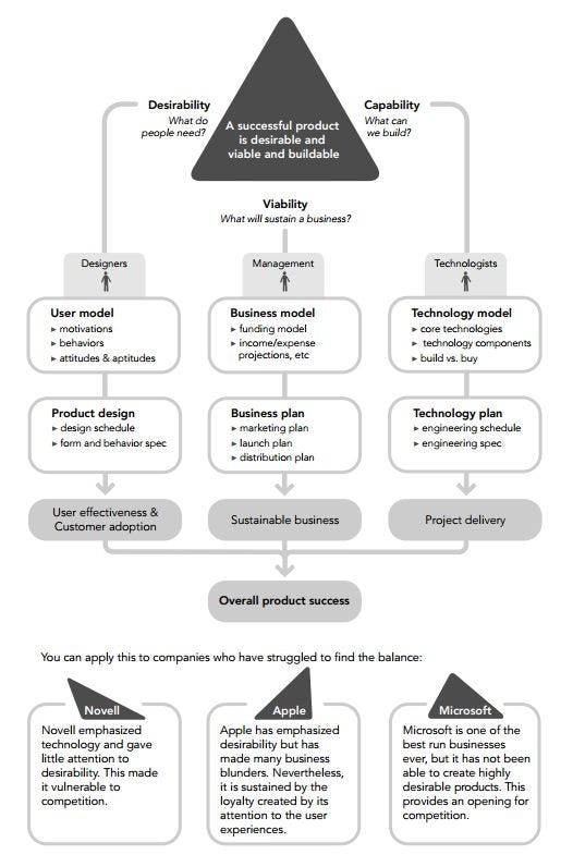 Three different streams that drive business strategy