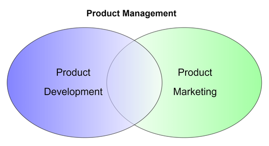 Product Management Functions