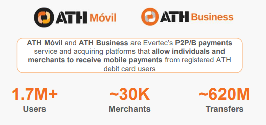 ATH Movil users from Evertec earnings presentation