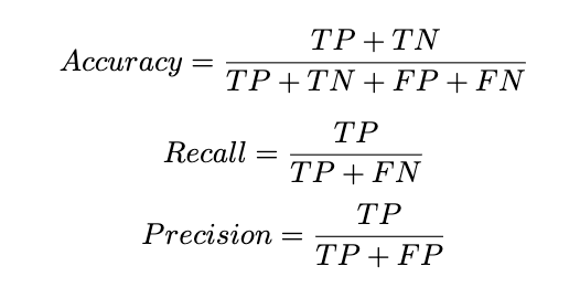 Formula for accuracy, recall, precision