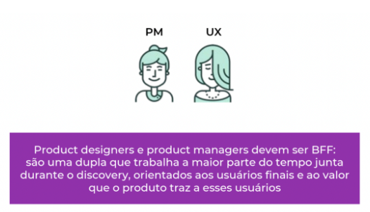 Uma imagem representando PM e UX Designers: PMs e UX designers devem ser BFF, são uma dupla que trabalha a maior parte do tempo juntas durante o discovery, orientados aos usuários finais e ao valor que o produto traz a esses usuários.