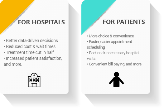 Benefits of conversational artificial intellicence in helthcare