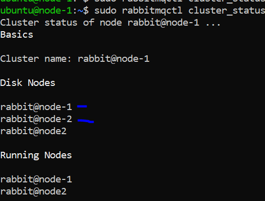 Image showing the cluster status of the RabbitMQ nodes