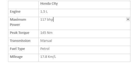 Key Specifications Honda City