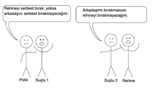 Çizimler bana ait olduğundan sıkıntı yok. :D