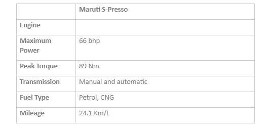 Key Specifications Maruti S-Presso