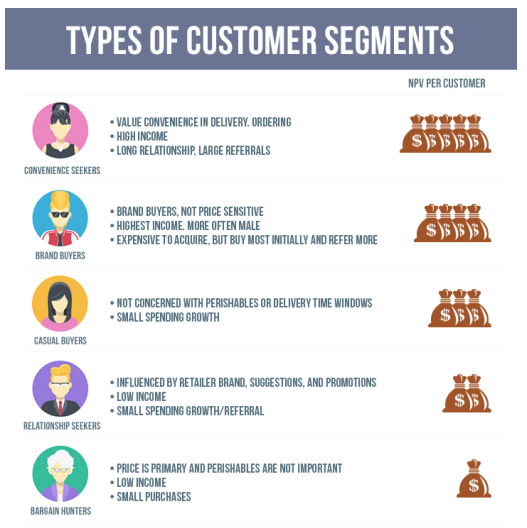 Segmentação de clientes e suas características comportamentais