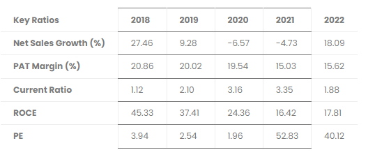 Eicher Motors Ltd (EML) — Finance