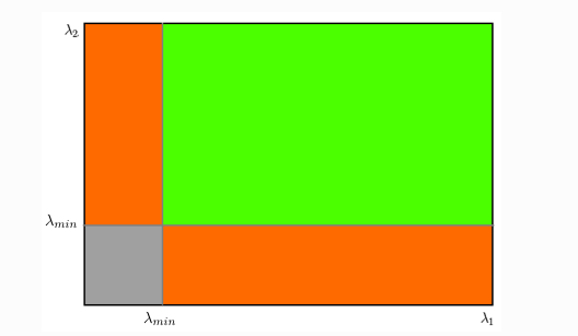 Corner detection using OpenCV | LaptrinhX