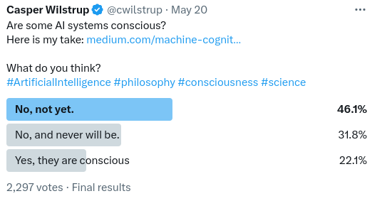 “Will AI be conscious?” — the results of a survey of 2300 respondents on Twitter. The survey shows that the majority thinks so