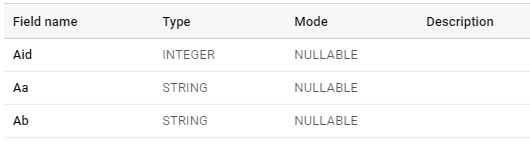 How to create Tables inside Tables using Nested Data Structure and ...