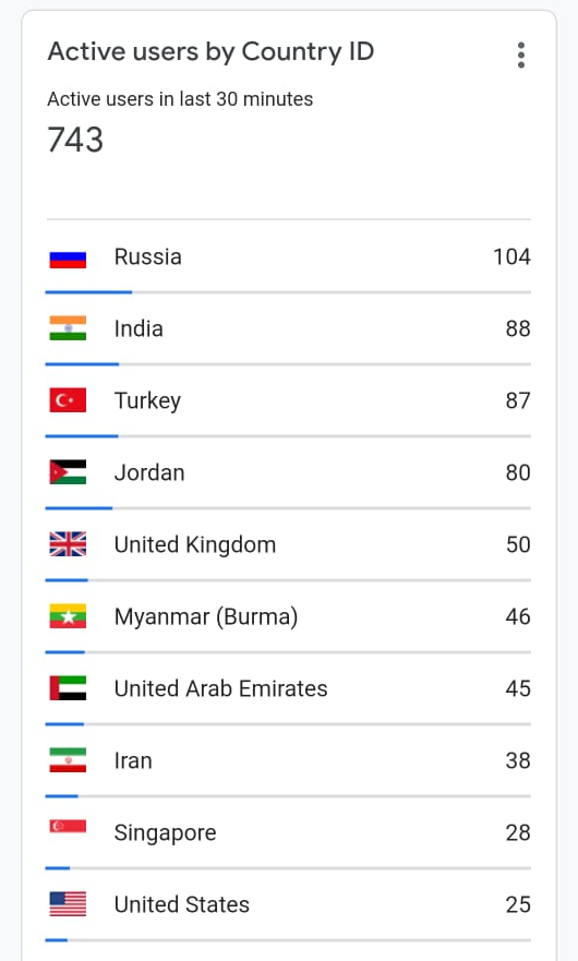 Iranians left, and Russians arrived.