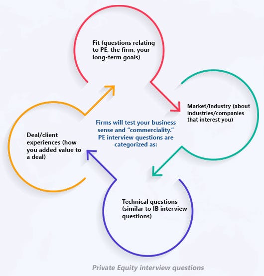 career in private equity