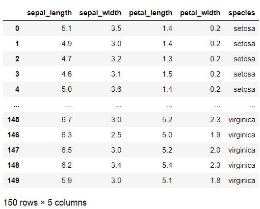 Complete Iris dataset