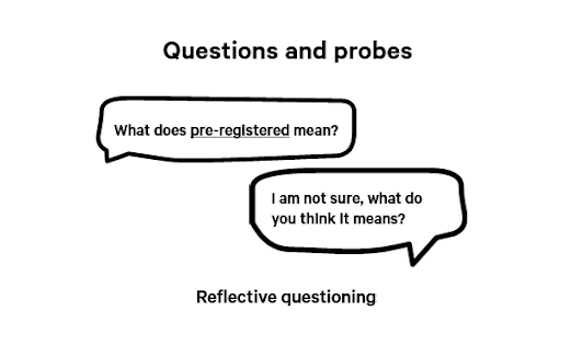“What does pre-registered mean?” in response “I am not sure, what do you think it means?”