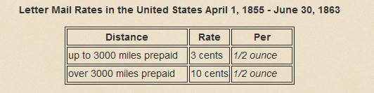Table of US postal rates from 1855 to 1863