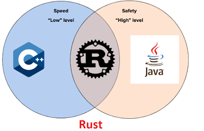 Программирование на языке rust pdf