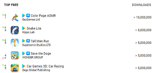 Snake Lite Rankings