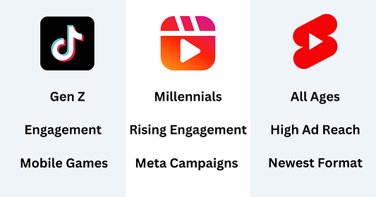 Short-Form Video Formats: The Winner(s)?