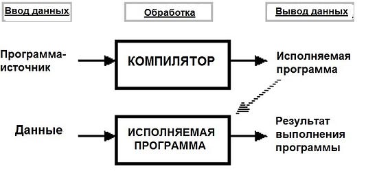 Компьютерная программа для военкоматов