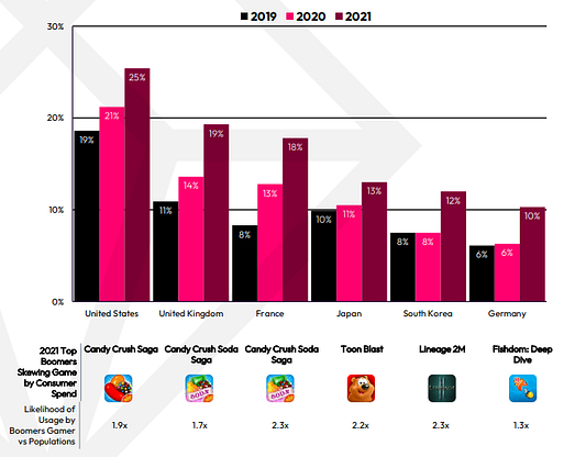 The +45 Group Grows in Consumer Spend