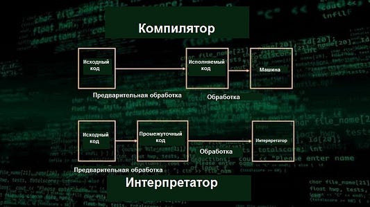 Схема работы компилятора