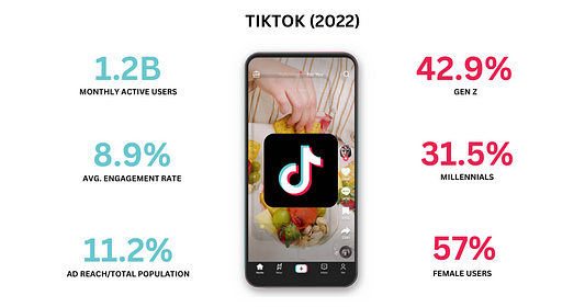 TikTok short-form video statistics