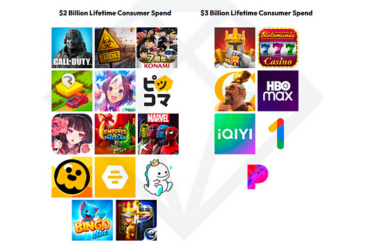 2023 Mobile Gaming Statistics You Have to See to Believe - MAF