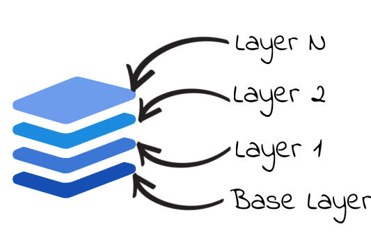 Docker Image Layers Illustration