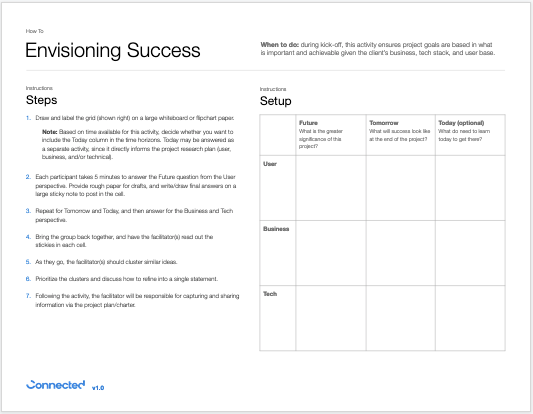 The one-page template and instructions for running the Envisioning Success activity
