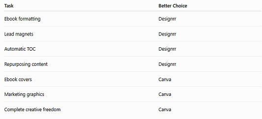 Designrr vs Canva