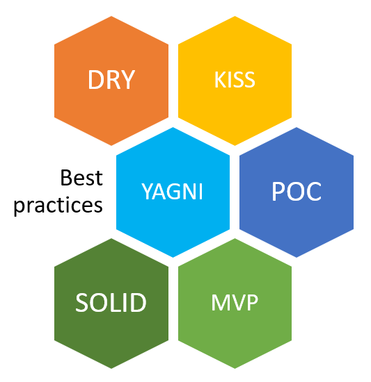 Best practices: KISS, YAGNI, SOLID, MVP, POC, DRY