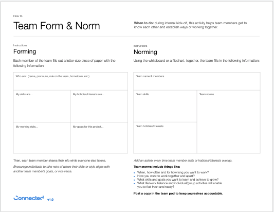 The one-page template and instructions for running a Team Form & Norm