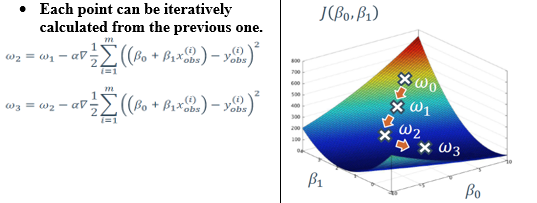 Regularization and Gradient Descent Cheat Sheet | LaptrinhX