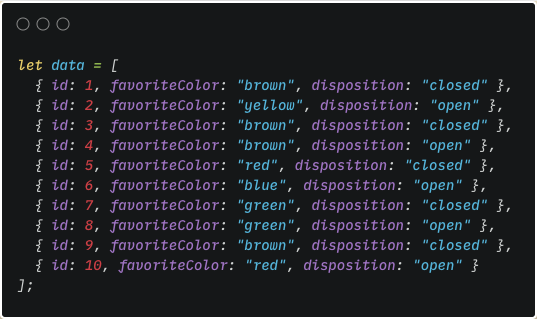 An array of objects we’ll be working with. Keys are id, favorite color, disposition. Disposition is ‘open’ or ‘closed’.