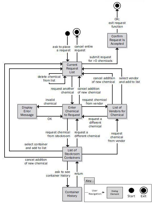 Improve the User Experience with Dialog Maps LaptrinhX