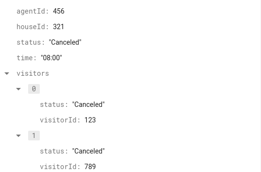 Data structure with expected replicated visit. Each visitor has a Canceled status and the root status is Canceled