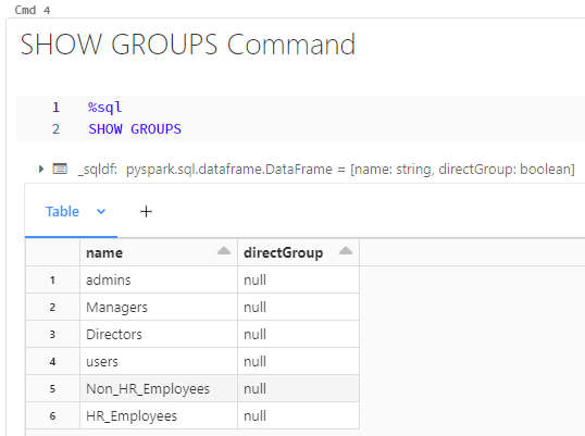 SHOW GROUPS command in magic sql