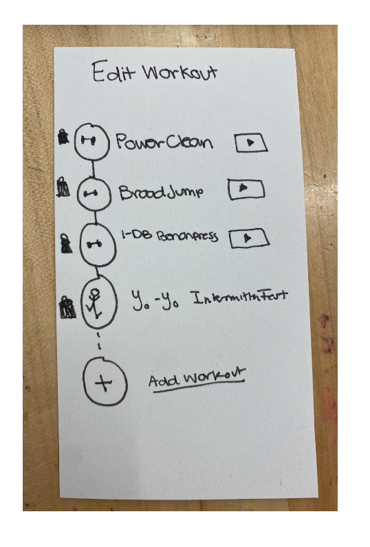 Paper protoype displaying how someone would edit an workout. A student can trash an excercise or add a new one.