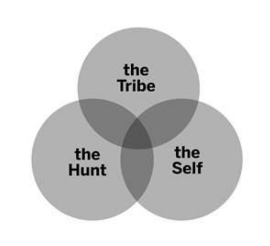 Types of Rewards