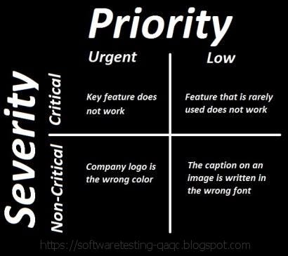 Severity and Priority differences