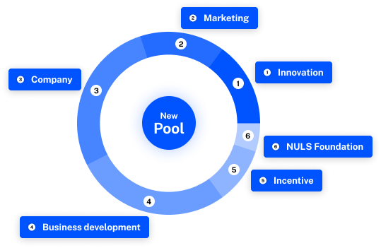 aleph.im, safe DeFi service provider, new tokenomics