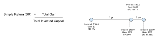 Simple Return Formula