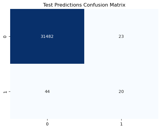 Base Model Test Predictions Confusion Matrix