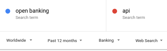 Image displaying  that criteria for google trend search is open banking and api for last 12 months and domain banking