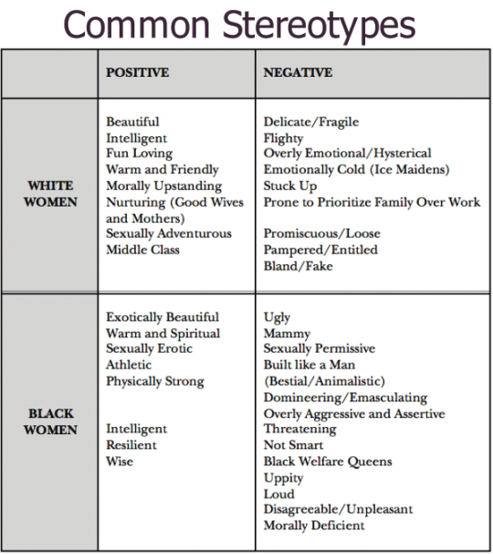 Cropped Image from Aggressive Encounters & White Fragility: Deconstructing the Trope of the Angry Black Woman