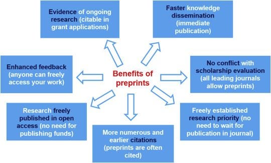 benefits-of-preprints